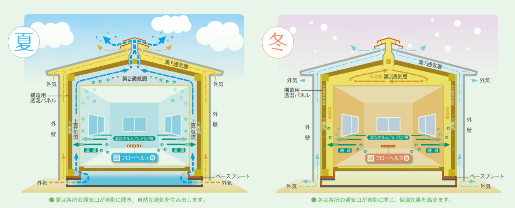 成友建設の画像5